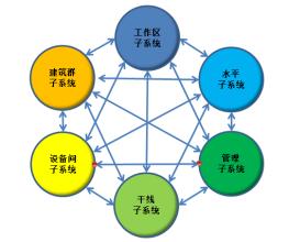 物联网综合布线系统